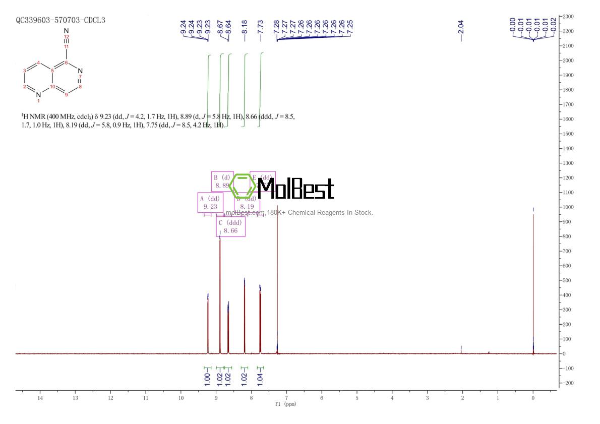 Physical sample testing spectrum (NMR) of 28694-40-8