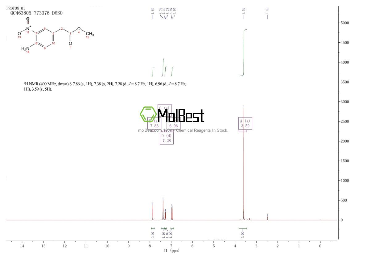 Espectro de teste de amostra física (NMR) de 28694-94-2