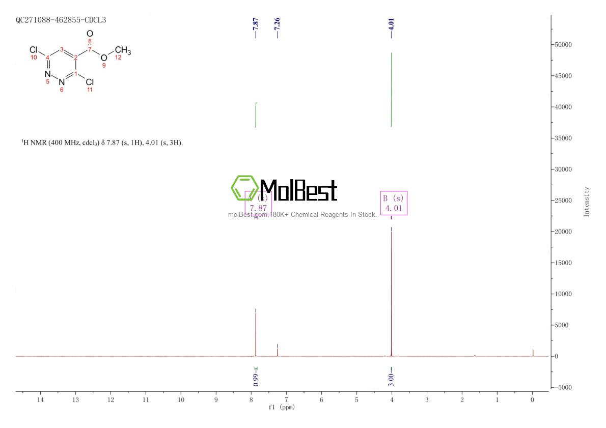 Physical sample testing spectrum (NMR) of 286946-24-5