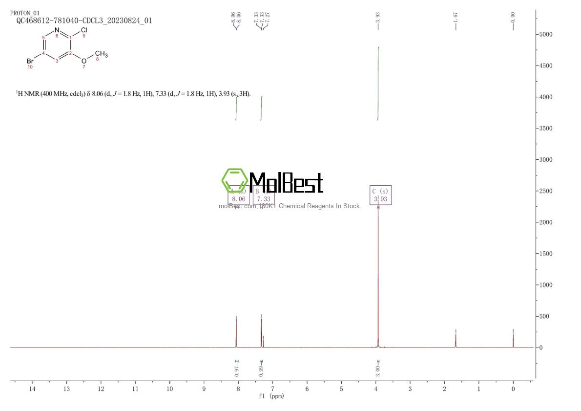 Physical sample testing spectrum (NMR) of 286947-03-3