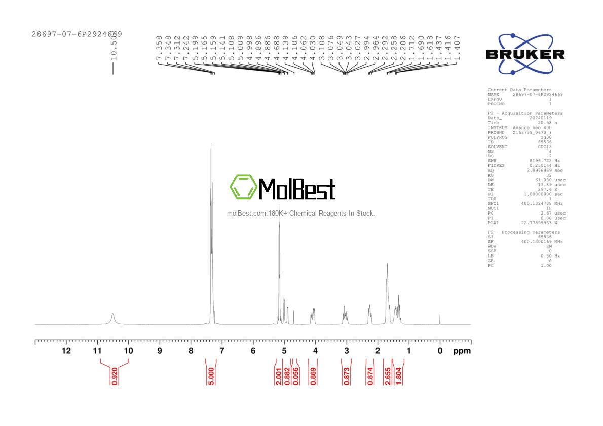 Physical sample testing spectrum (NMR) of 28697-07-6