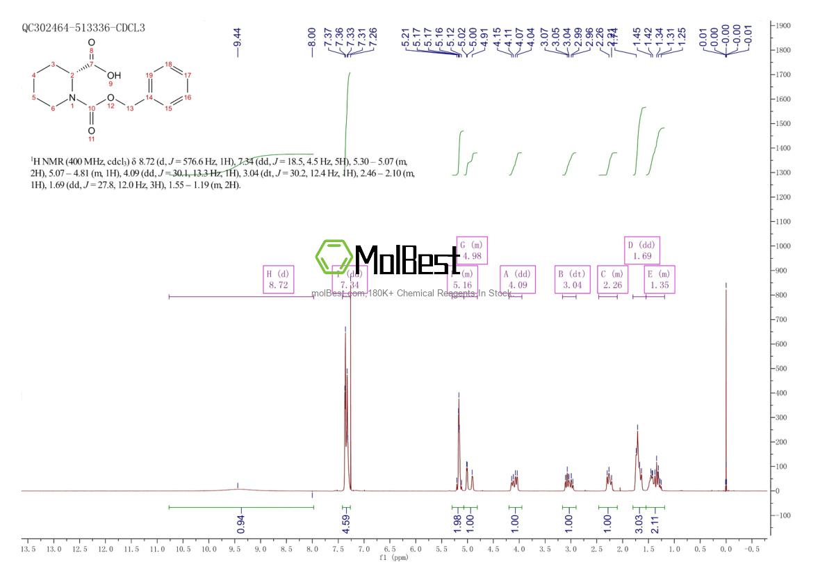 Physical sample testing spectrum (NMR) of 28697-09-8