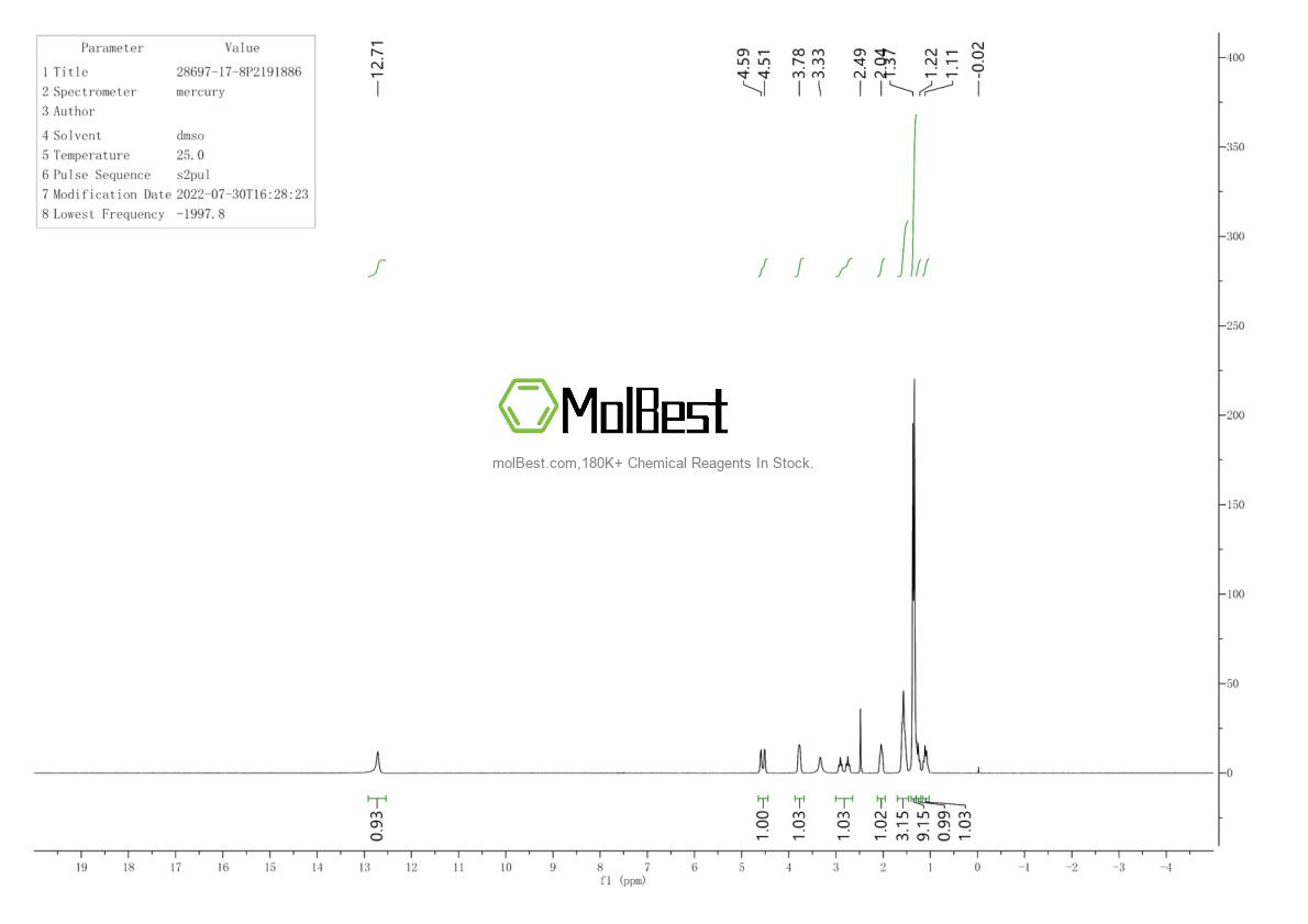 Physical sample testing spectrum (NMR) of 28697-17-8