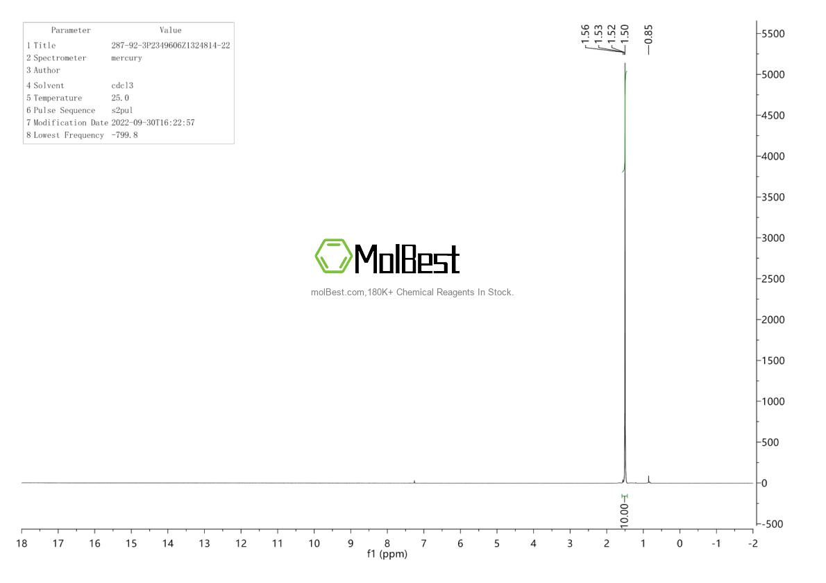 Physical sample testing spectrum (NMR) of 287-92-3