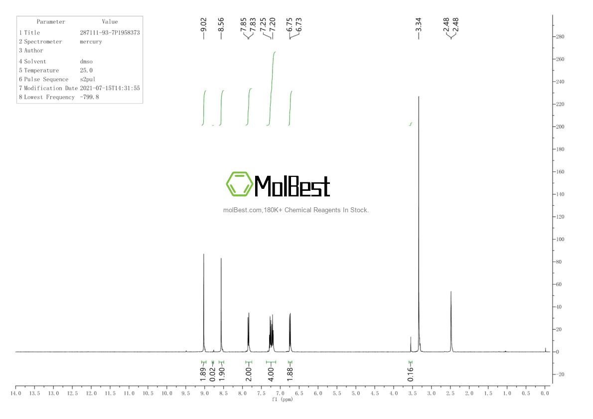 Physical sample testing spectrum (NMR) of 287111-93-7