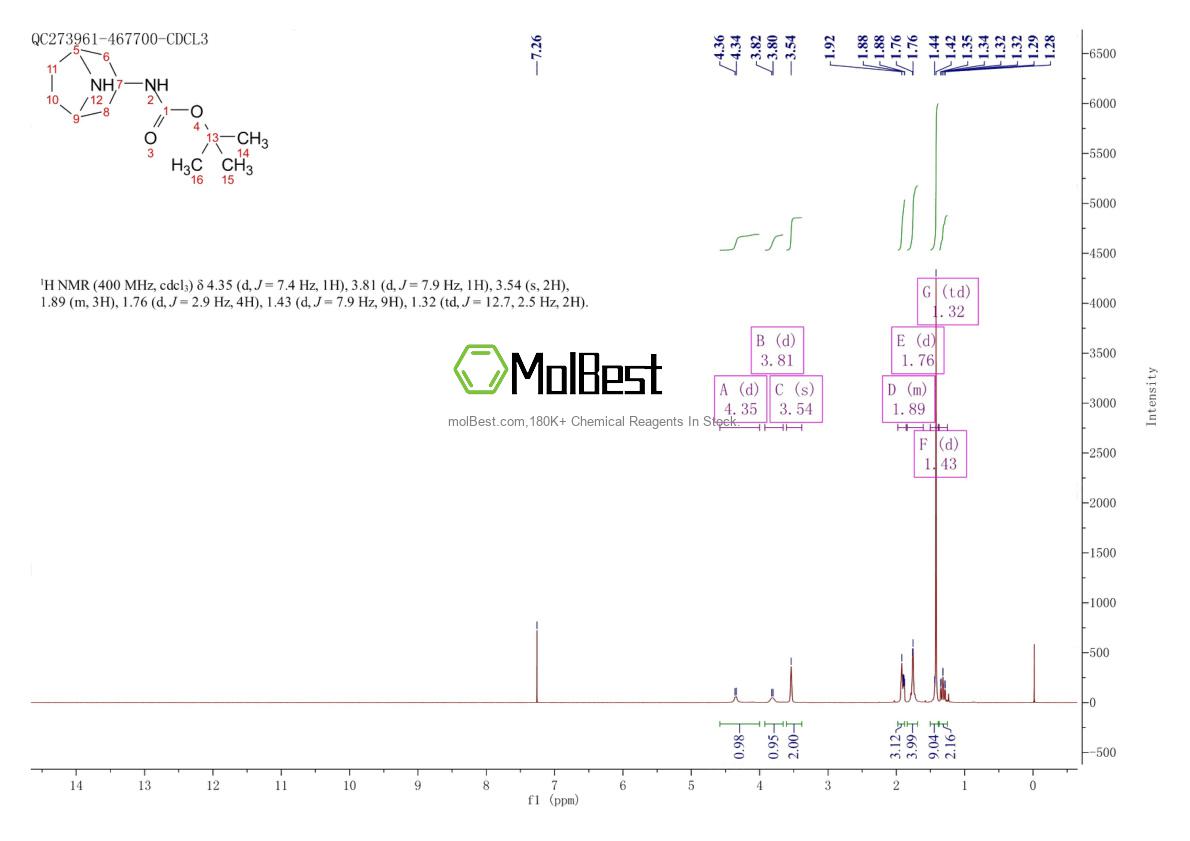 287114-25-4 fiziksel numune test spektrumu (NMR)