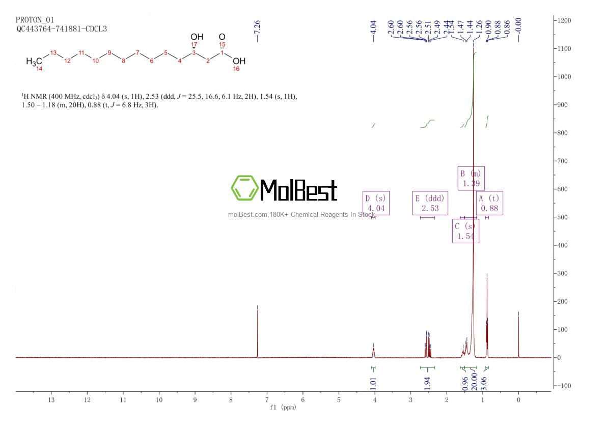 Physical sample testing spectrum (NMR) of 28715-21-1