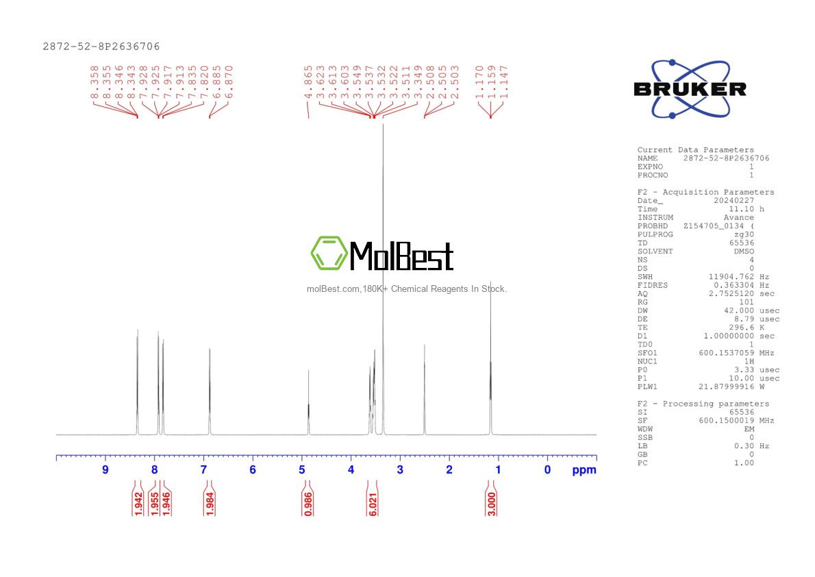 Physical sample testing spectrum (NMR) of 2872-52-8