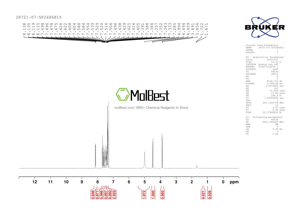 Espectro de teste de amostra física (NMR) de 28721-07-5