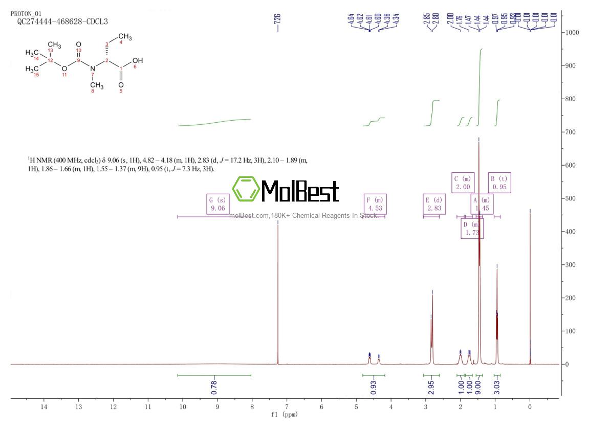Physical sample testing spectrum (NMR) of 287210-80-4