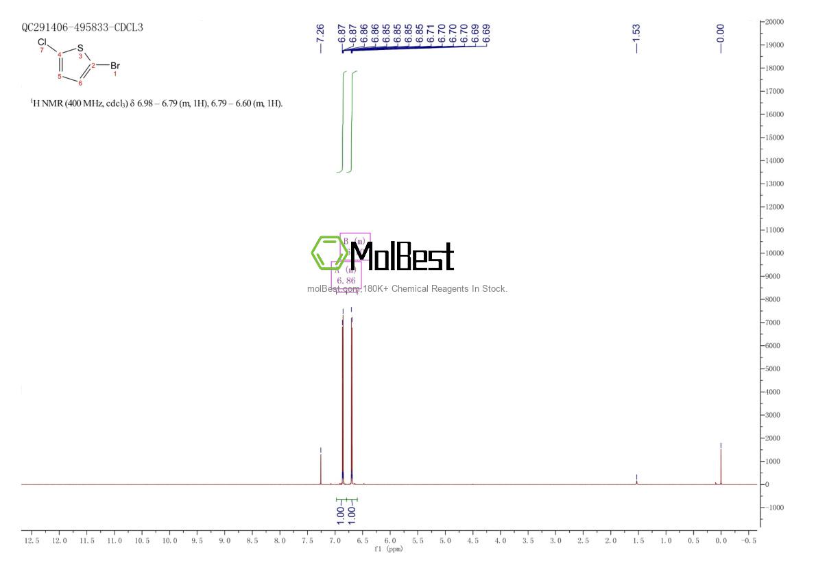 Espectro de prueba de muestra física (RMN) de 2873-18-9
