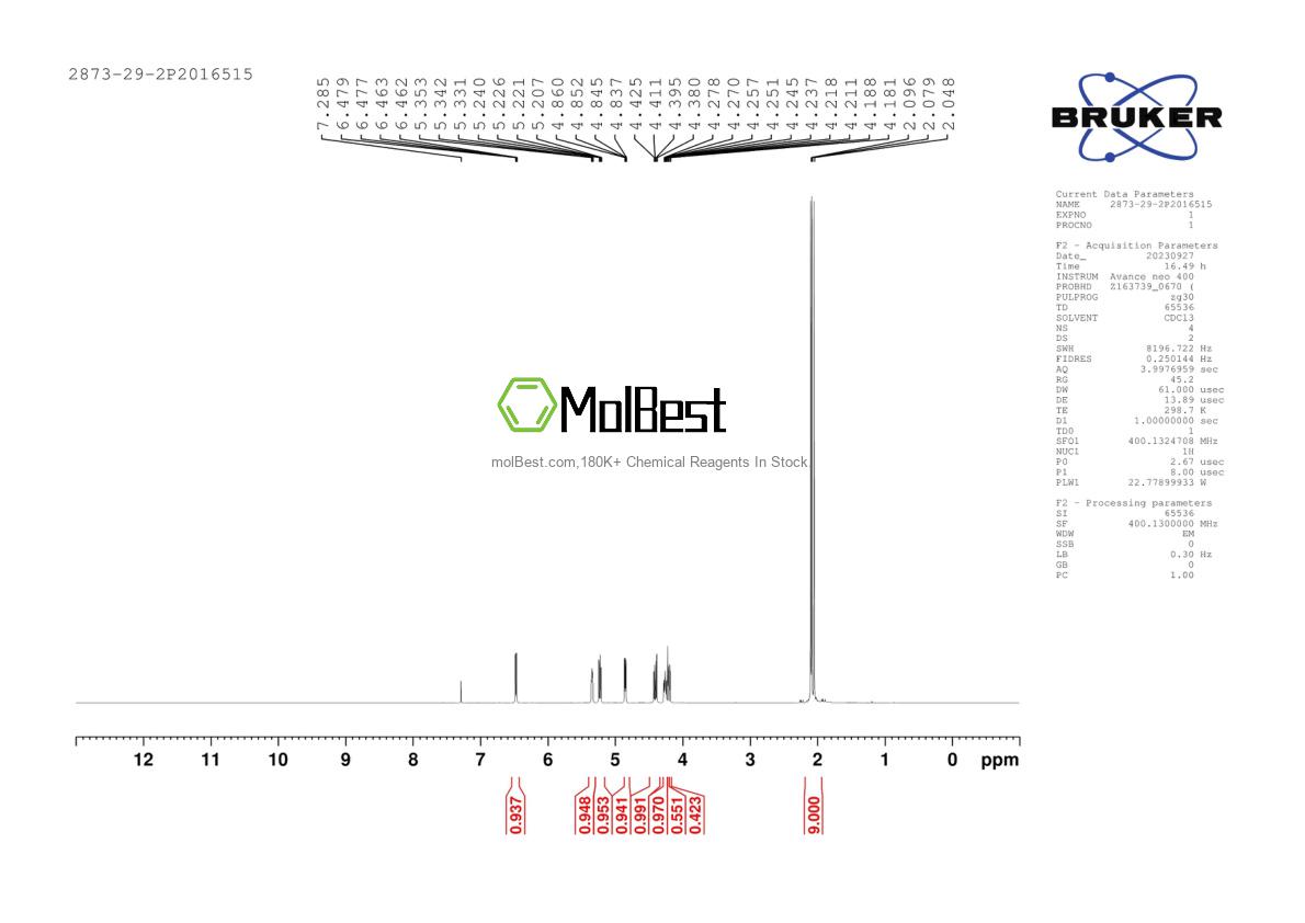 Physical sample testing spectrum (NMR) of 2873-29-2