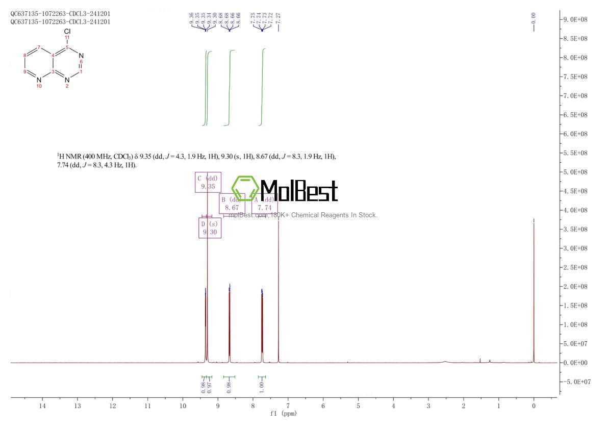 Physical sample testing spectrum (NMR) of 28732-79-8