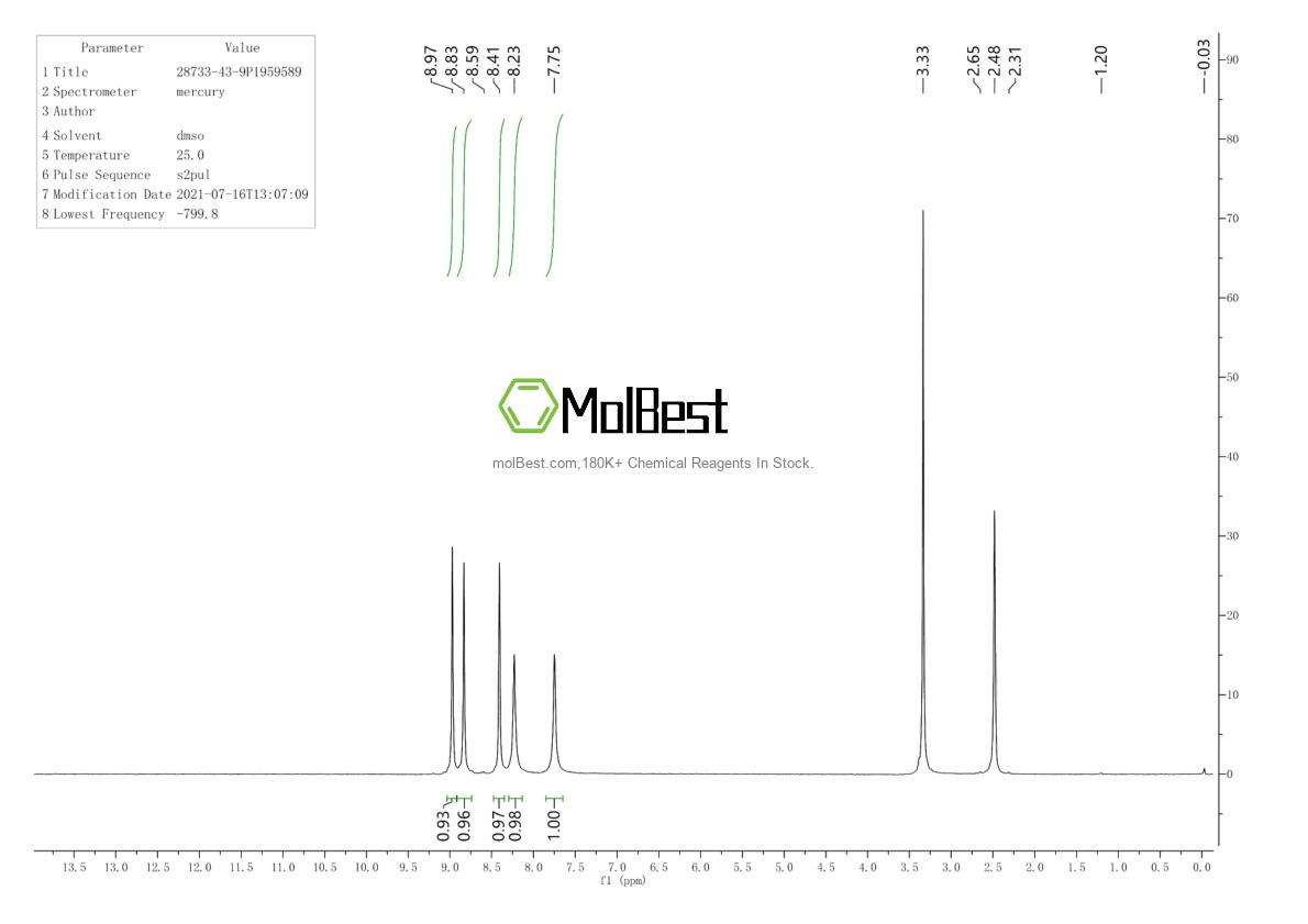 Physical sample testing spectrum (NMR) of 28733-43-9