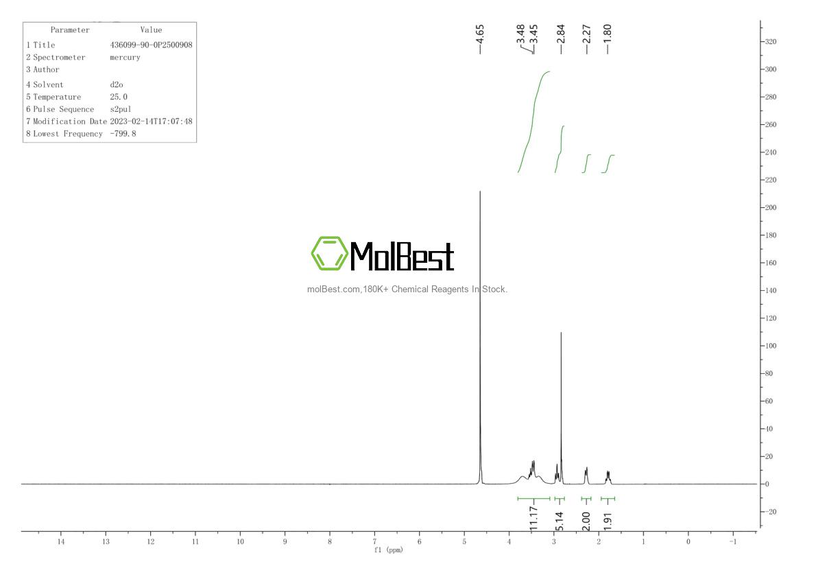 Physical sample testing spectrum (NMR) of 28736-42-7