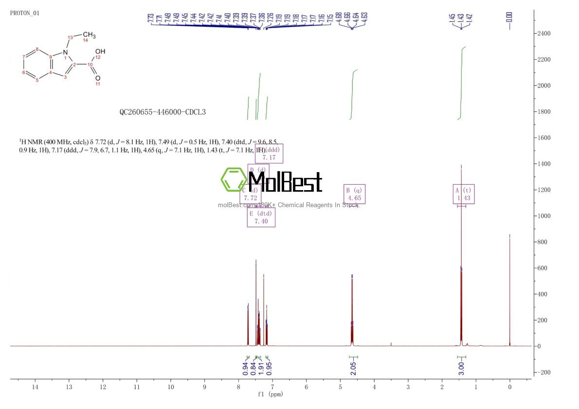 Physical sample testing spectrum (NMR) of 28737-29-3