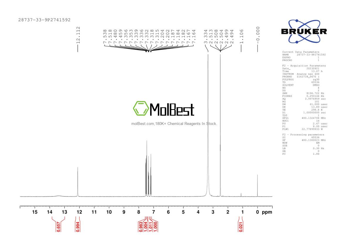 Physical sample testing spectrum (NMR) of 28737-33-9
