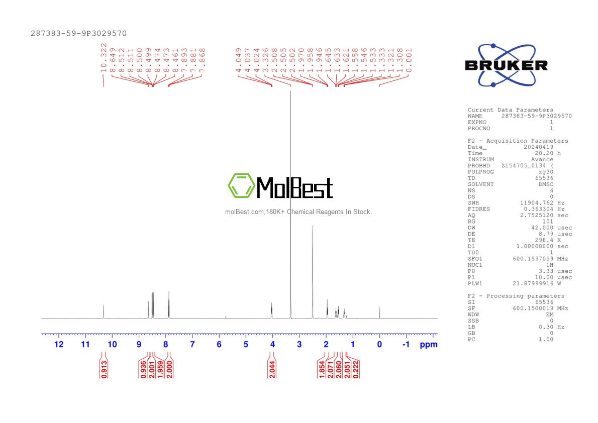 Physical sample testing spectrum (NMR) of 287383-59-9