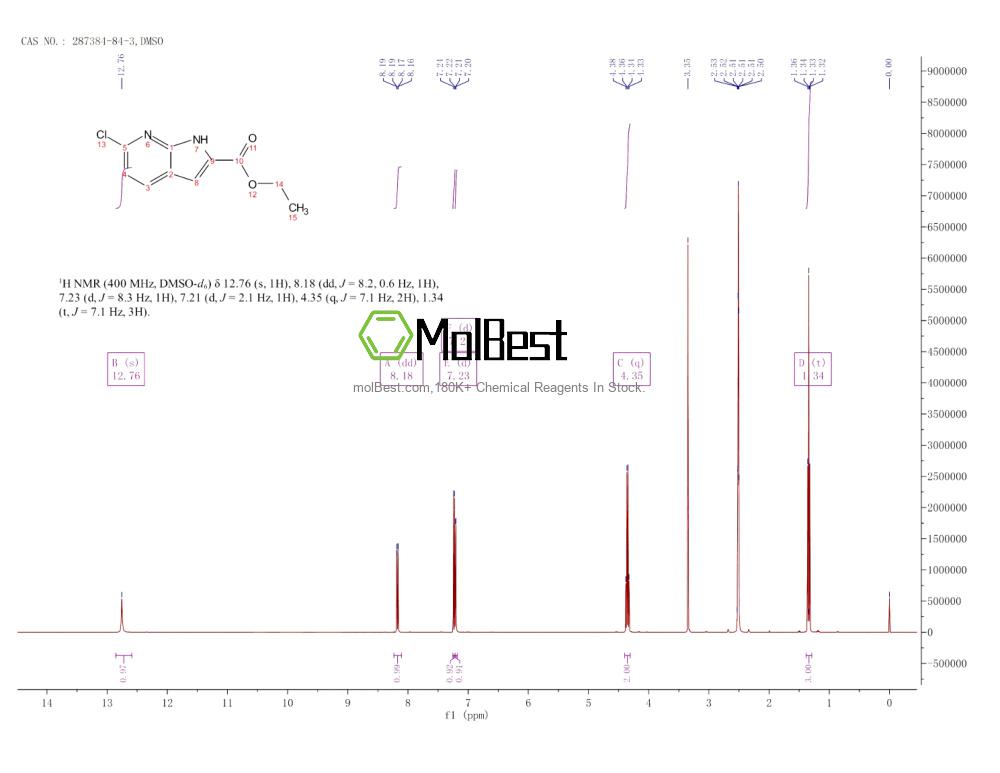 Physical sample testing spectrum (NMR) of 287384-84-3