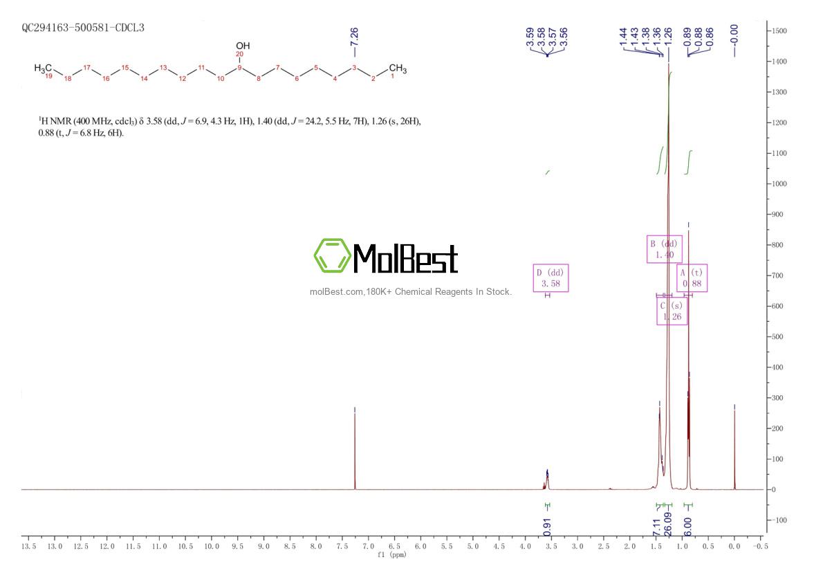 Physical sample testing spectrum (NMR) of 287389-99-5