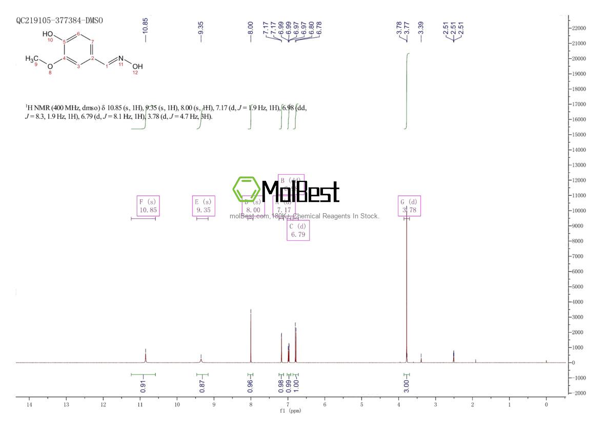 Physical sample testing spectrum (NMR) of 2874-33-1
