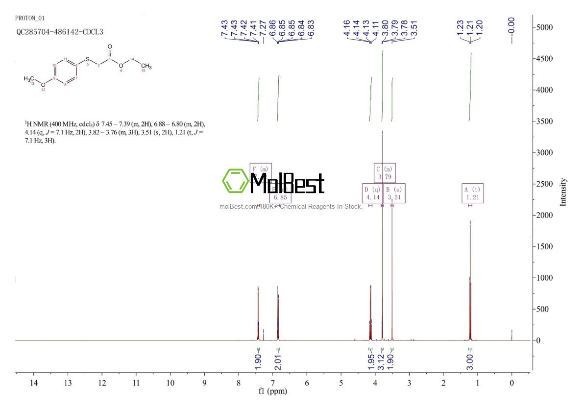 Physical sample testing spectrum (NMR) of 28743-98-8