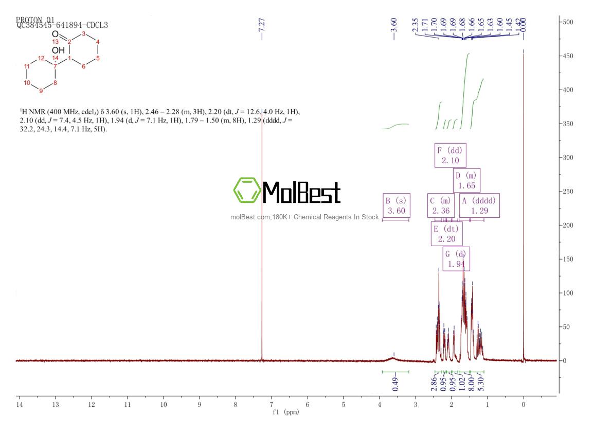 Physical sample testing spectrum (NMR) of 28746-99-8