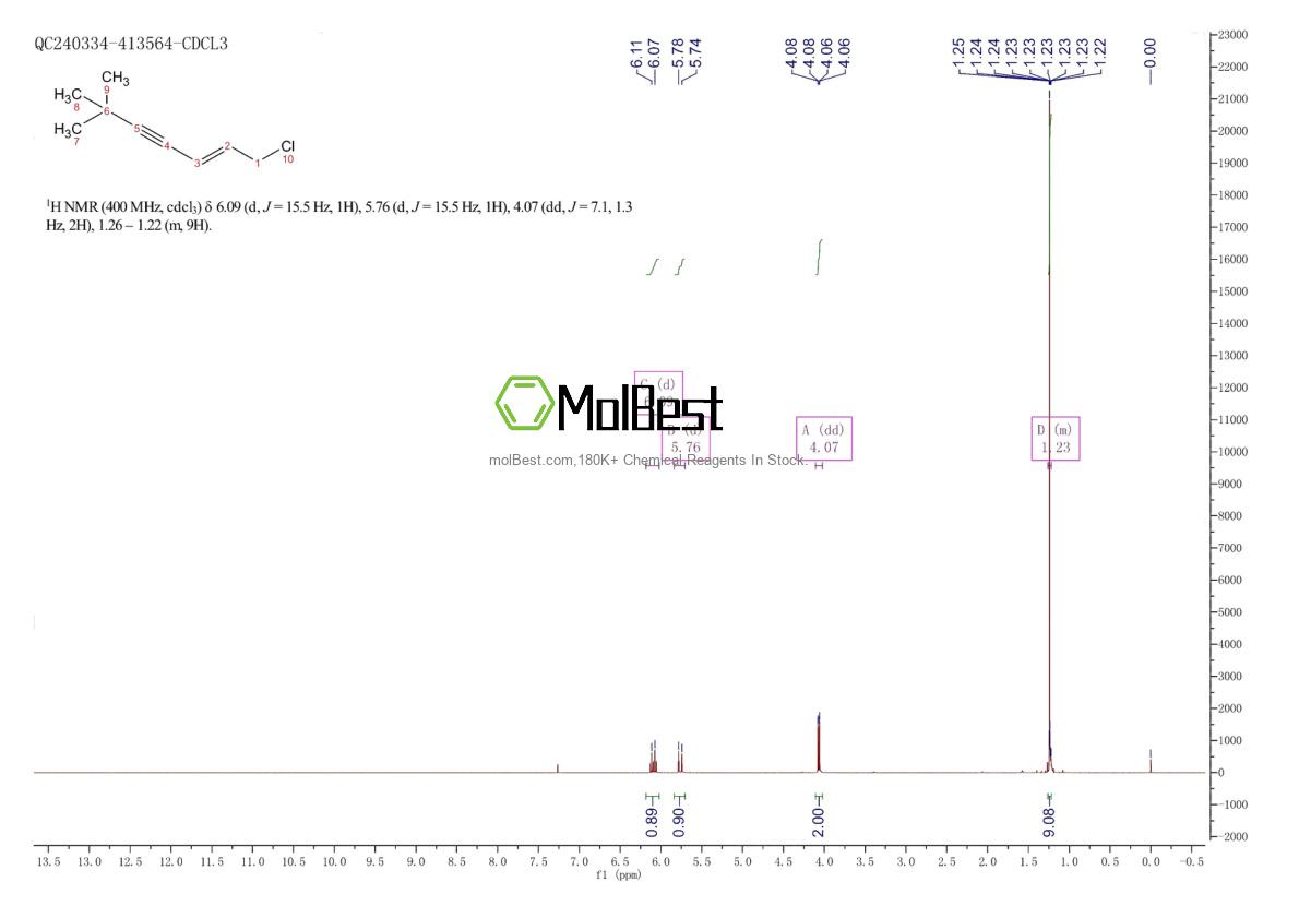 Spektrum pengujian sampel fisik (NMR) 287471-30-1