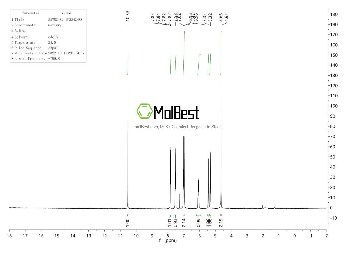 Spektrum pengujian sampel fisik (NMR) 28752-82-1
