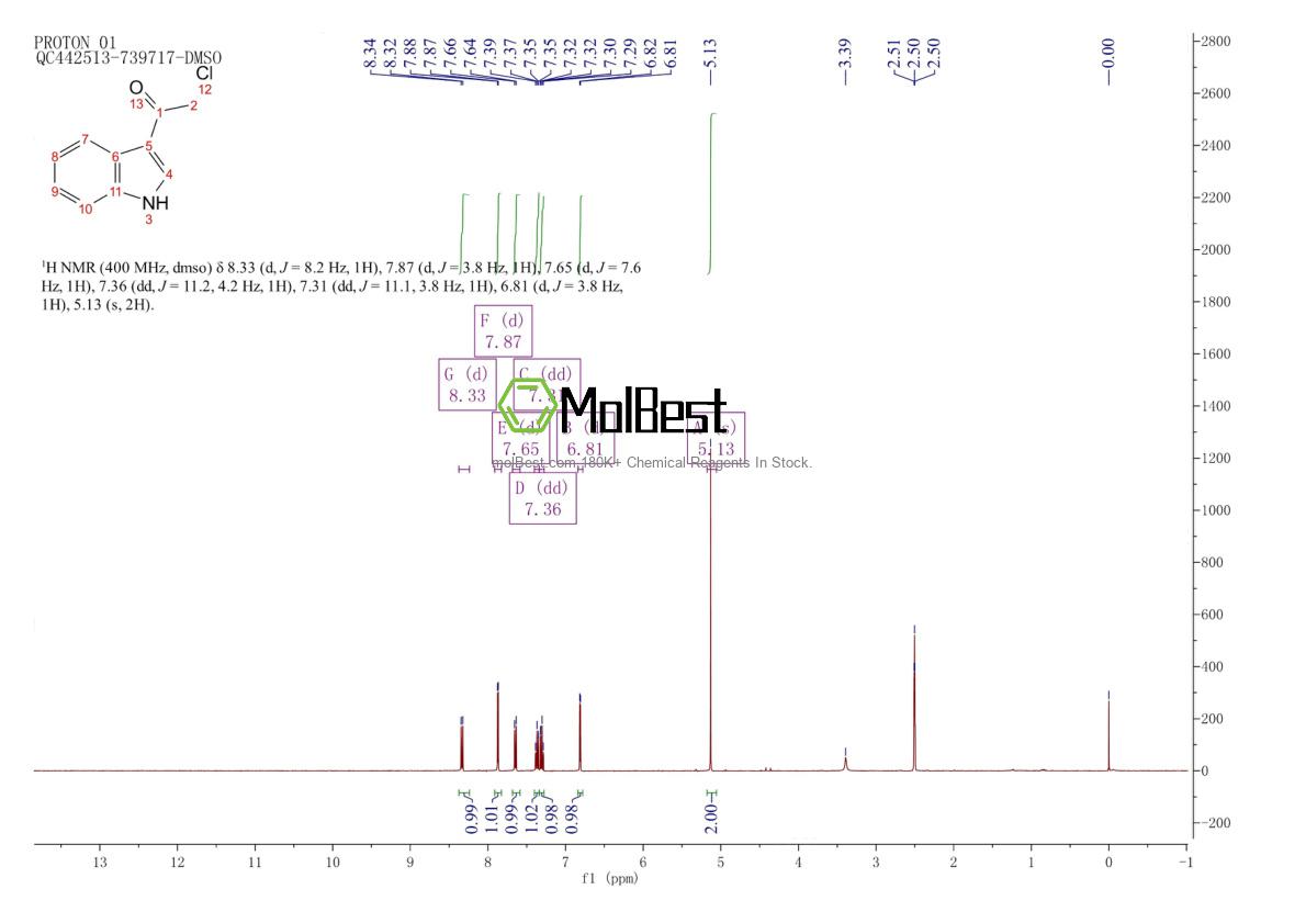 Physical sample testing spectrum (NMR) of 28755-03-5