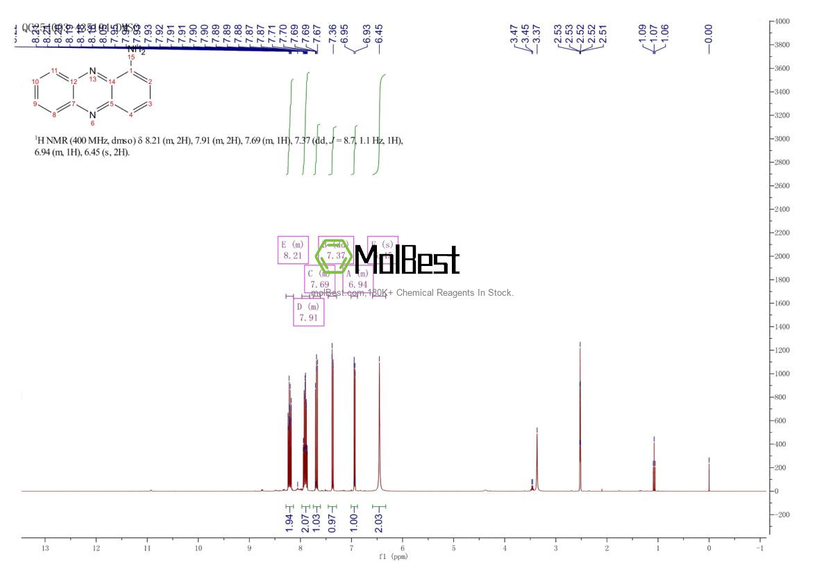 Physical sample testing spectrum (NMR) of 2876-22-4