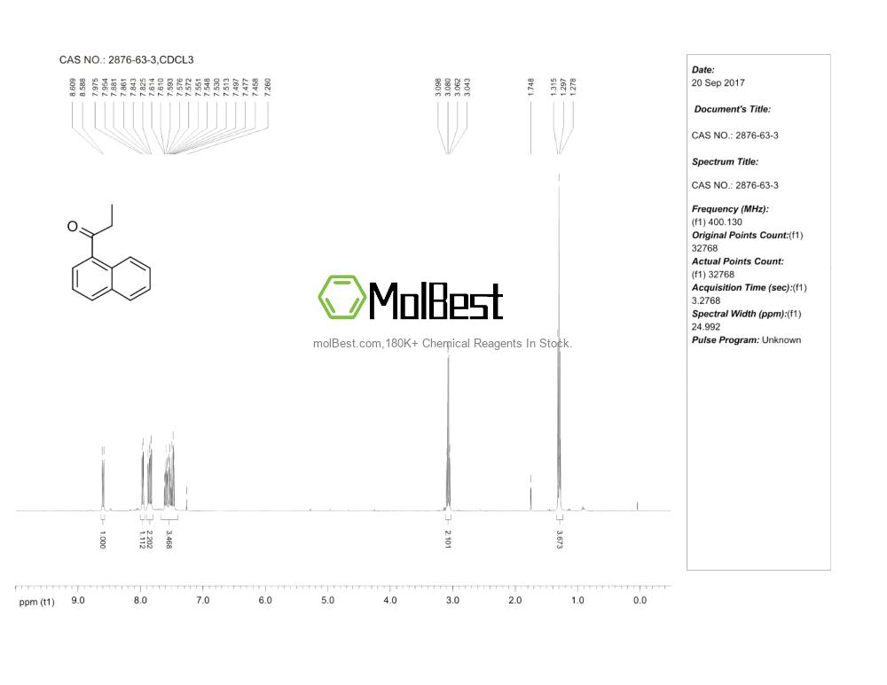 Physical sample testing spectrum (NMR) of 2876-63-3