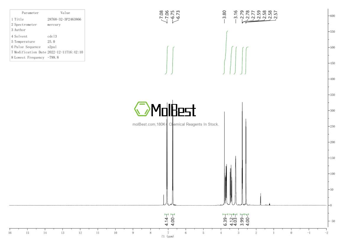 Physical sample testing spectrum (NMR) of 28768-32-3
