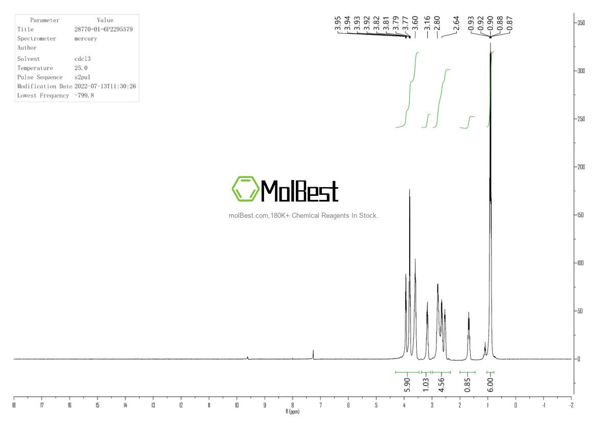Physical sample testing spectrum (NMR) of 28770-01-6
