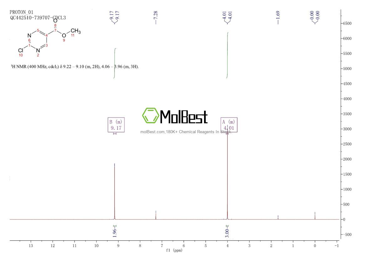 Physical sample testing spectrum (NMR) of 287714-35-6