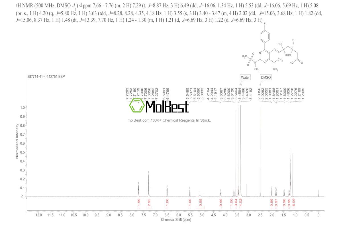 Physical sample testing spectrum (NMR) of 287714-41-4
