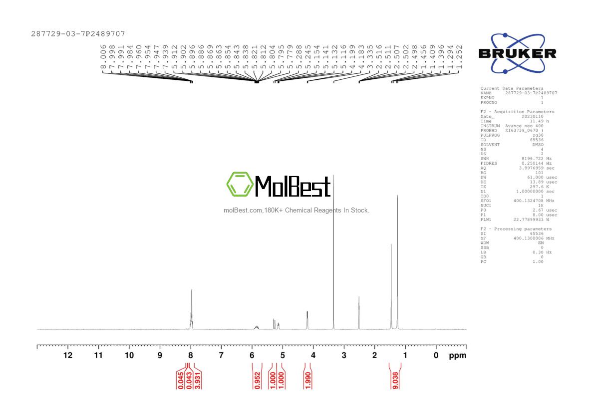 Physical sample testing spectrum (NMR) of 287729-03-7