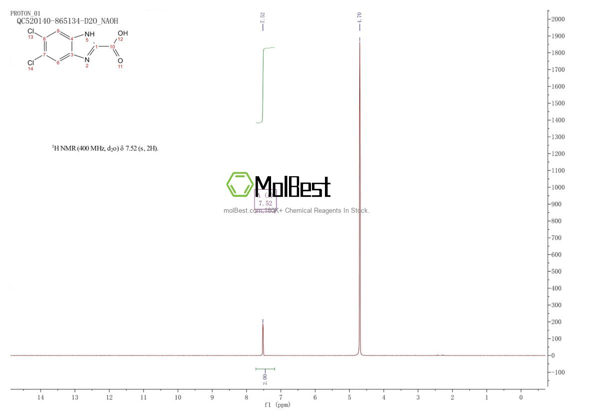 Physical sample testing spectrum (NMR) of 287730-14-7