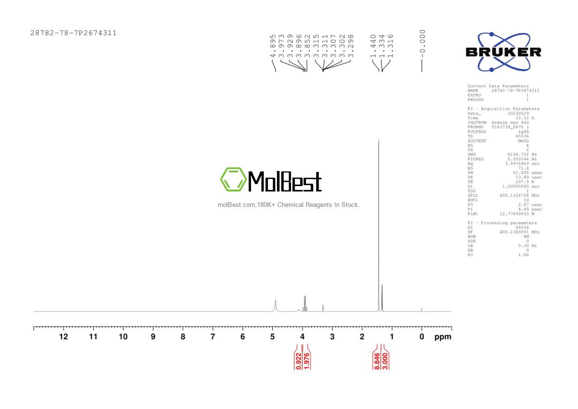 Physical sample testing spectrum (NMR) of 28782-78-7