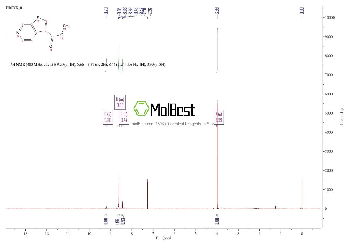 Physical sample testing spectrum (NMR) of 28783-21-3