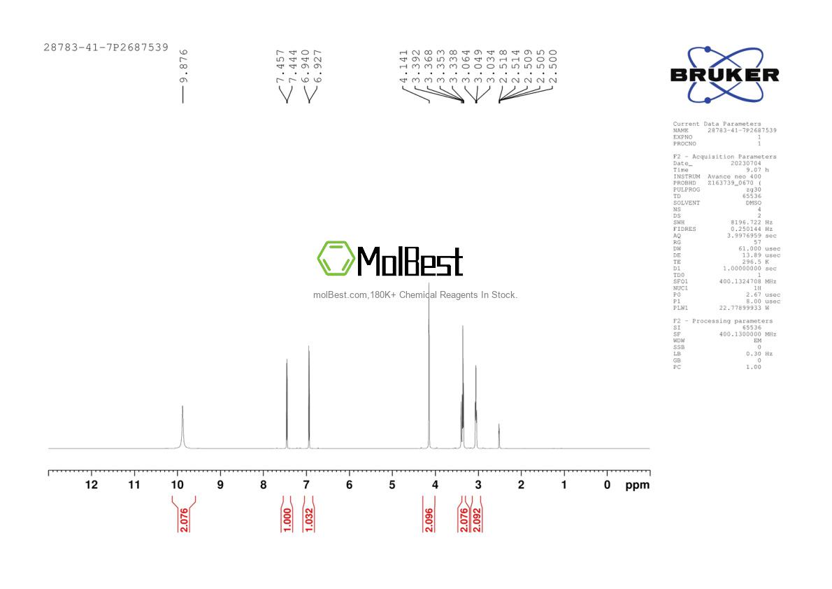 Physical sample testing spectrum (NMR) of 28783-41-7