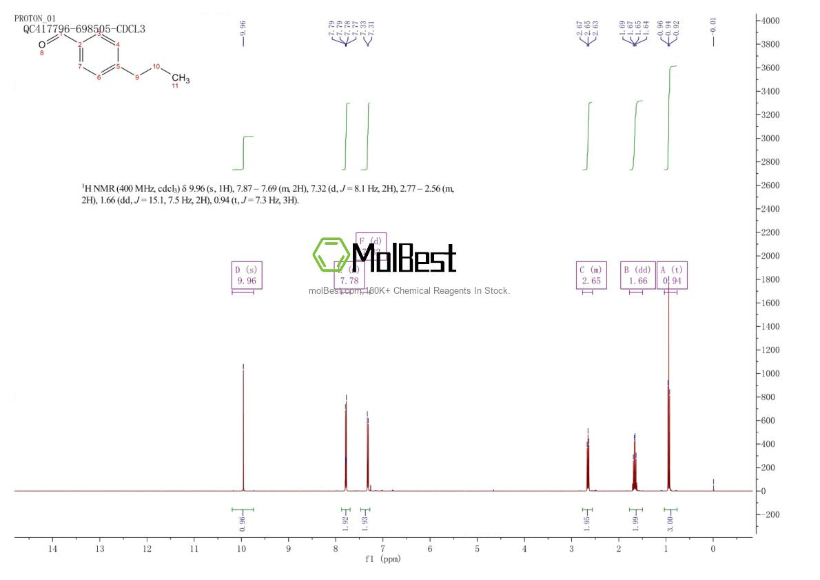 Physical sample testing spectrum (NMR) of 28785-06-0