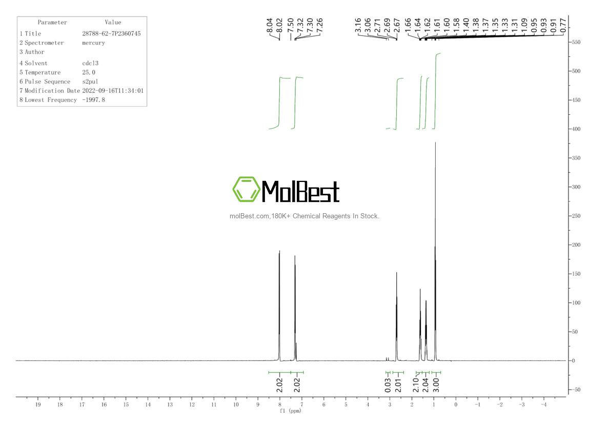 Physical sample testing spectrum (NMR) of 28788-62-7