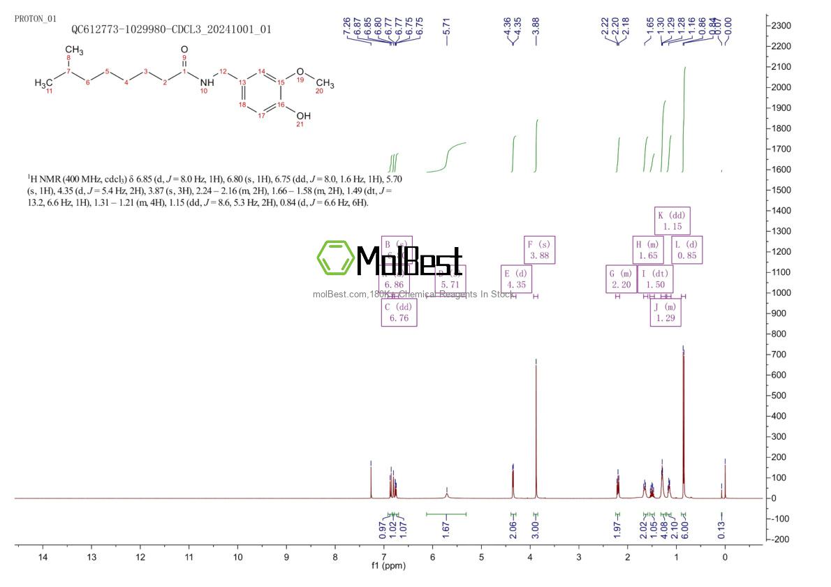 Physical sample testing spectrum (NMR) of 28789-35-7