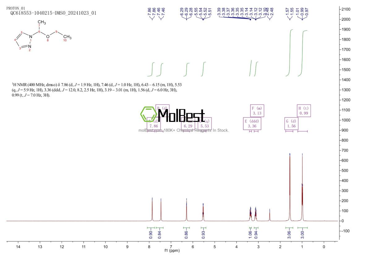 Physical sample testing spectrum (NMR) of 28791-95-9