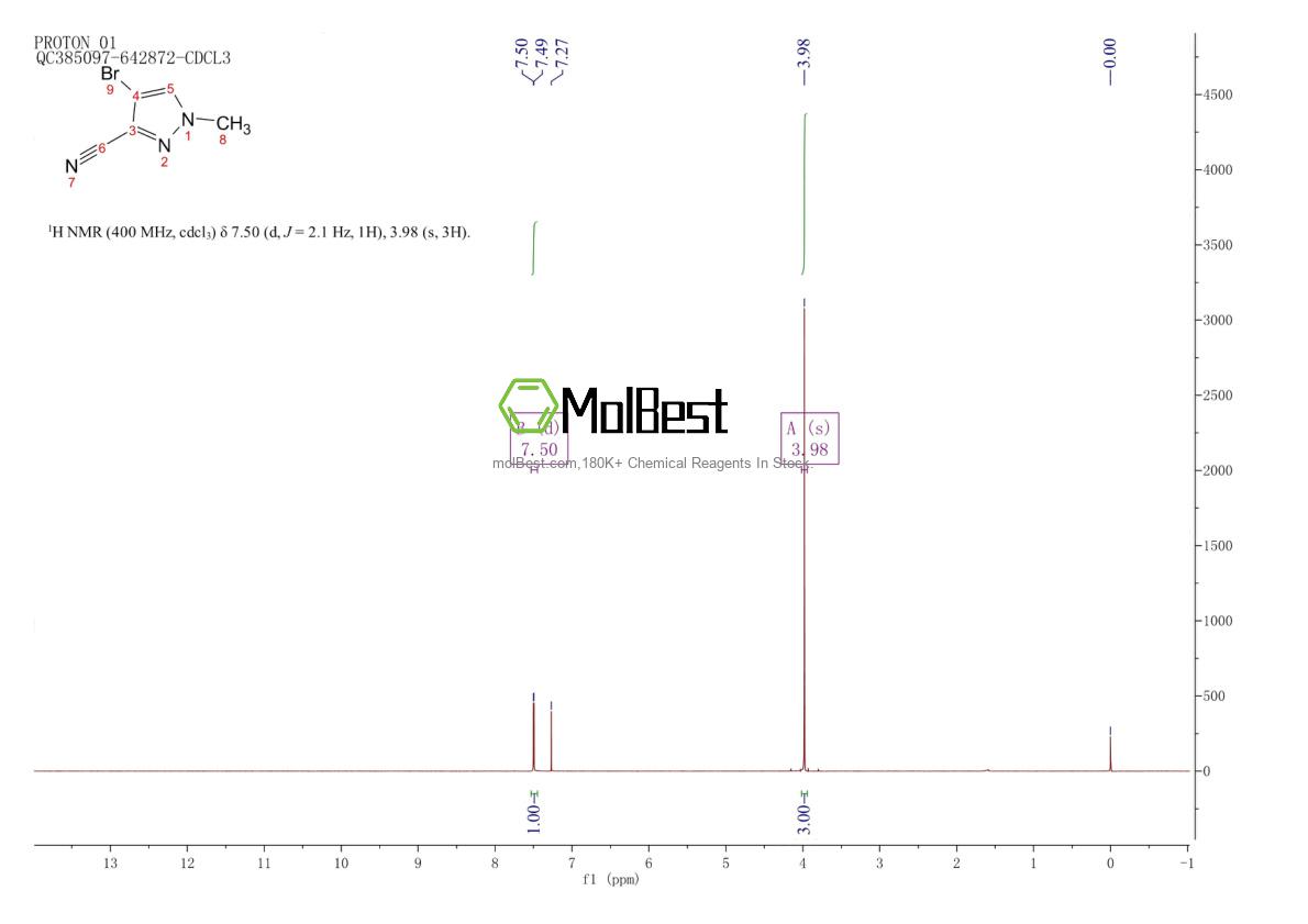 Physical sample testing spectrum (NMR) of 287922-71-8