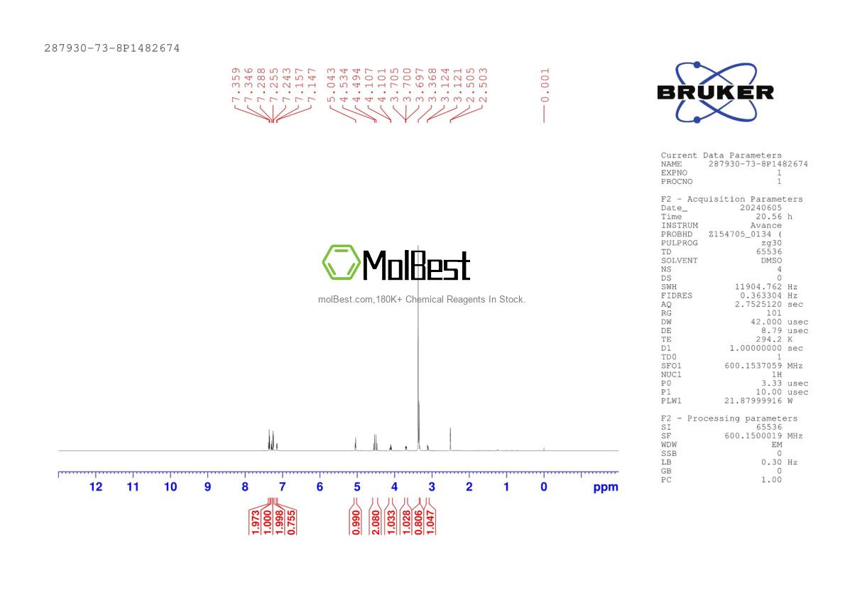 Physical sample testing spectrum (NMR) of 287930-73-8