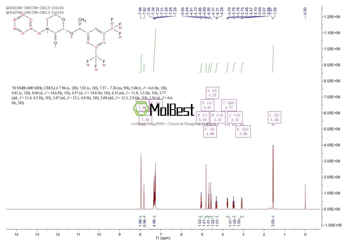 Physical sample testing spectrum (NMR) of 287930-75-0