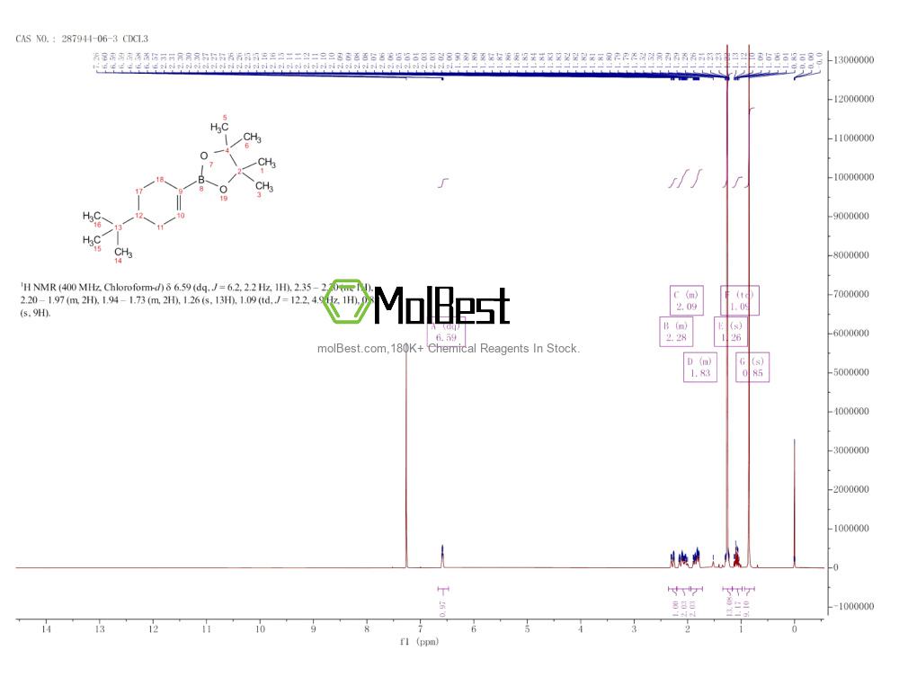 Physical sample testing spectrum (NMR) of 287944-06-3