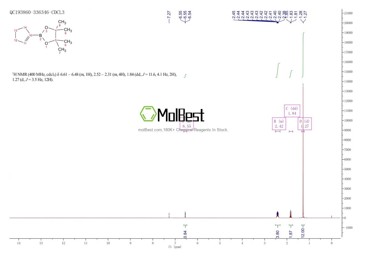 Physical sample testing spectrum (NMR) of 287944-10-9